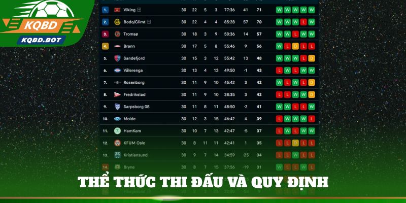 Thể thức thi đấu và quy định thăng hạng – xuống hạng chi tiết của Eliteserien